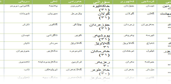 روونکرد نەوەیەکی گرنگ ، لە سەر رۆژ ژمێری کورد